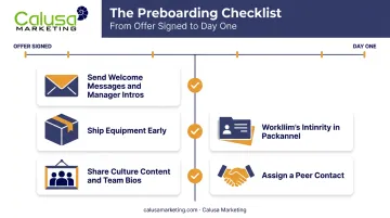 Preboarding checklist infographic showing four pre-day-one retention activities