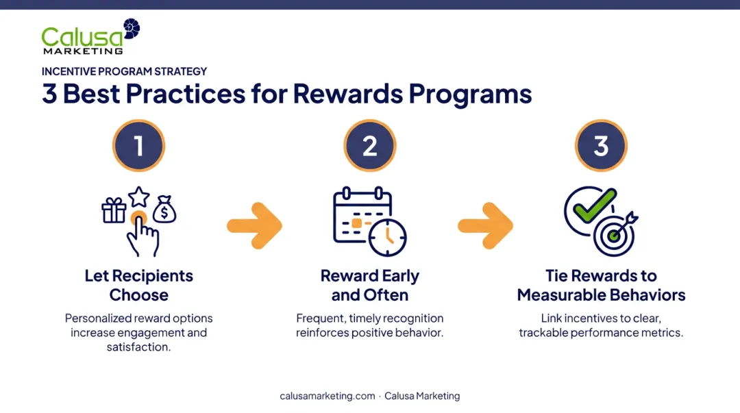 Three best practices for maximizing gift card incentive program ROI