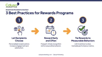 Three best practices for maximizing gift card incentive program ROI