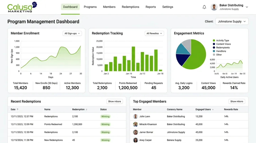 Calusa Marketing rewards program management platform dashboard interface