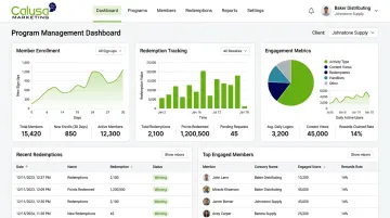Calusa Marketing rewards program management platform dashboard interface