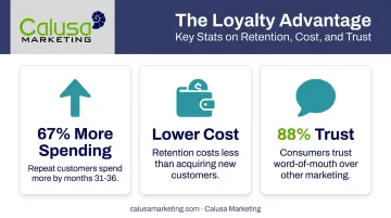 Three key statistics showing the business impact of customer loyalty