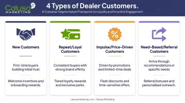 Four customer types dealers encounter new loyal impulse referral