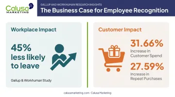 Employee retention and customer spending gains from non-contingent rewards comparison