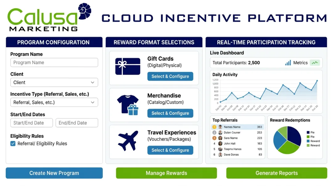 Calusa Marketing cloud-based incentive program dashboard interface screenshot