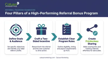 Four core components of a high-performing referral program framework