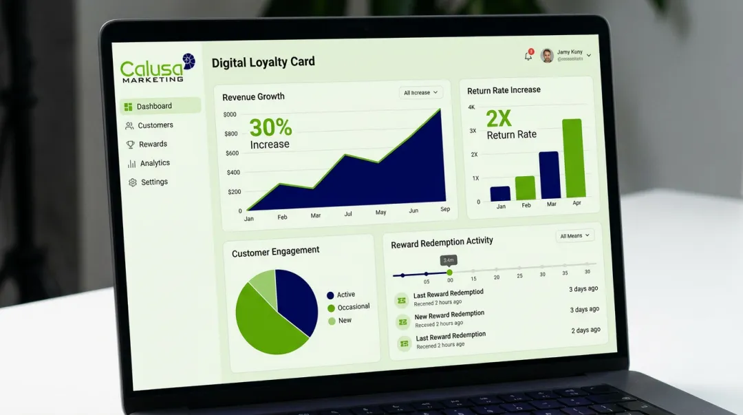 Digital loyalty card platform dashboard showing increased customer return rates