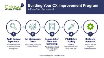 5-step process to build and launch a CX improvement program
