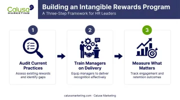 Three-step framework for building an intangible rewards program