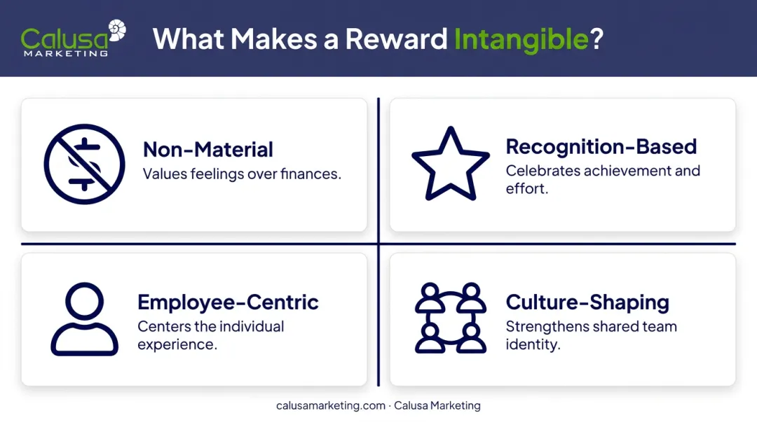 Four core characteristics of intangible rewards infographic breakdown