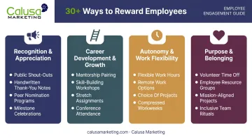 Four categories of intangible rewards recognition career autonomy belonging