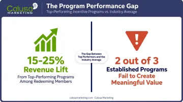 Loyalty program revenue growth versus program failure rate statistics comparison