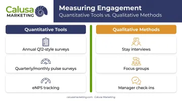 Quantitative versus qualitative employee engagement measurement methods comparison chart