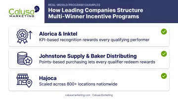 Tiered multi-winner reward program examples from real companies