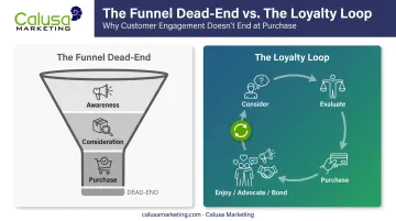 Traditional linear marketing funnel versus circular customer loyalty loop diagram