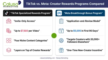 TikTok Specialized Rewards Program versus Meta Breakthrough Bonus comparison infographic