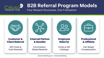 Four types of B2B referral programs comparison chart with icons
