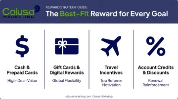 Comparison of top B2B referral program incentive and reward types
