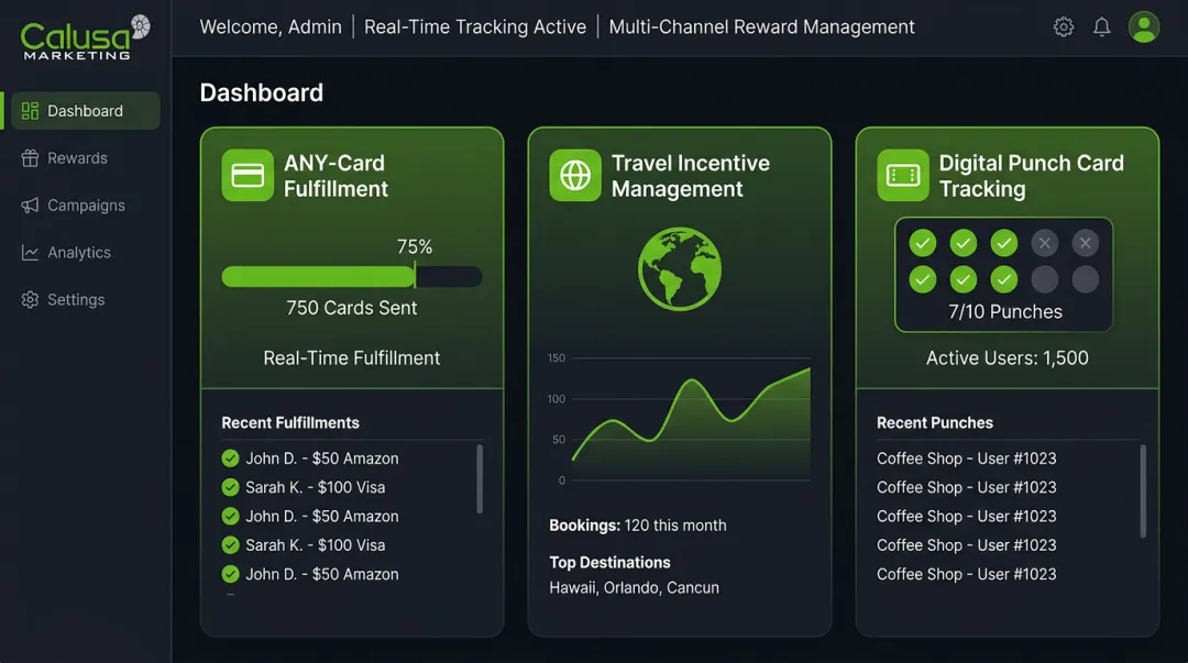 Calusa Marketing reward platform dashboard displaying fulfillment and support features