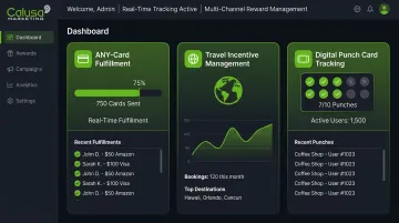 Calusa Marketing reward platform dashboard displaying fulfillment and support features