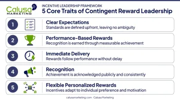 5 key characteristics of effective contingent reward leadership programs