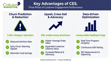 Three key advantages of customer engagement score for loyalty programs
