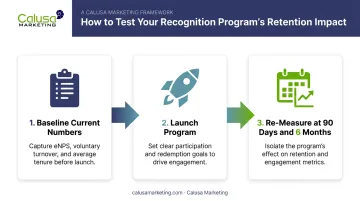 3-step process to measure recognition program retention impact timeline