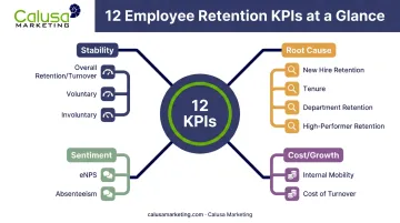 12 employee retention KPIs grouped by stability cost sentiment categories