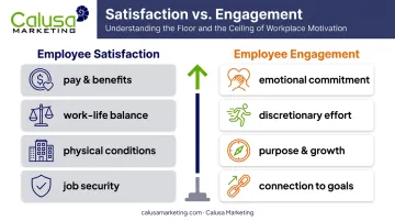 Employee satisfaction versus employee engagement side-by-side comparison chart