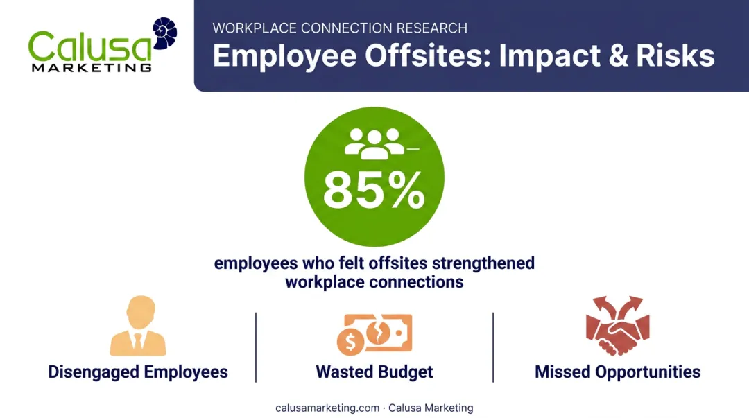 Corporate offsite connection statistics and common retreat planning warning signs