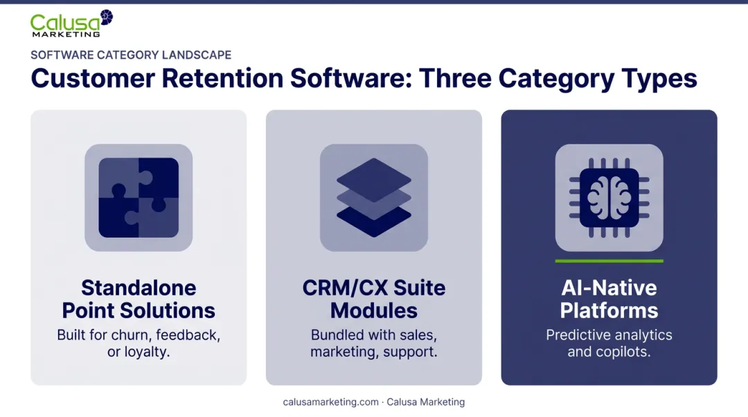Three types of customer retention software platforms comparison diagram