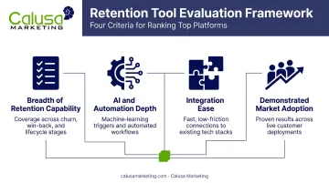 Four evaluation factors for selecting customer retention software