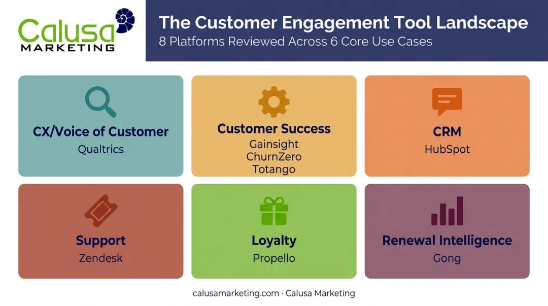 8 customer retention software tools grouped by primary use case category