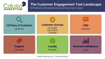 8 customer retention software tools grouped by primary use case category