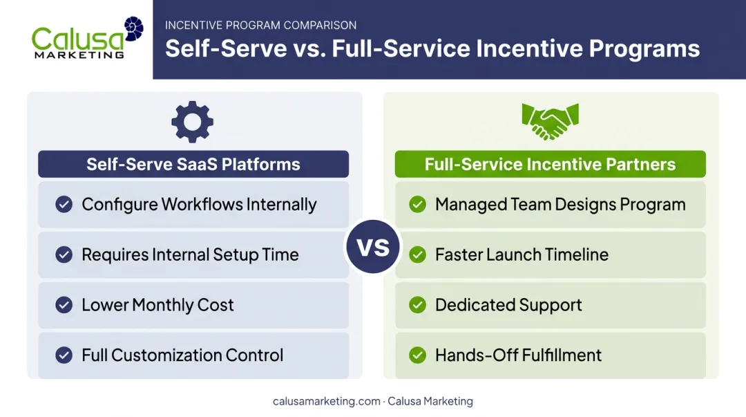 Self-serve SaaS versus full-service referral program management comparison chart