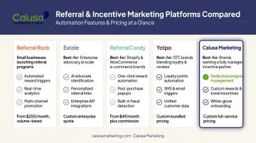 5 automated referral platforms compared by features pricing and ideal use case