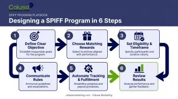 Six-step process flow for launching a successful SPIFF program