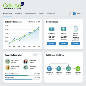 Distributor Program & Incentive Solutions