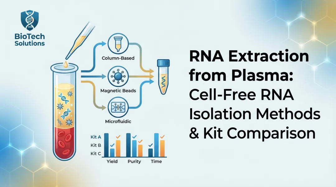 RNA Extraction from Plasma: Cell-Free RNA Isolation Methods & Kit Comparison