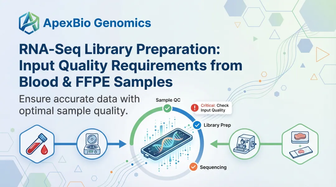 RNA-Seq Library Preparation: Input Quality Requirements from Blood & FFPE Samples