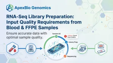 RNA-Seq Library Preparation: Input Quality Requirements from Blood &amp; FFPE Samples