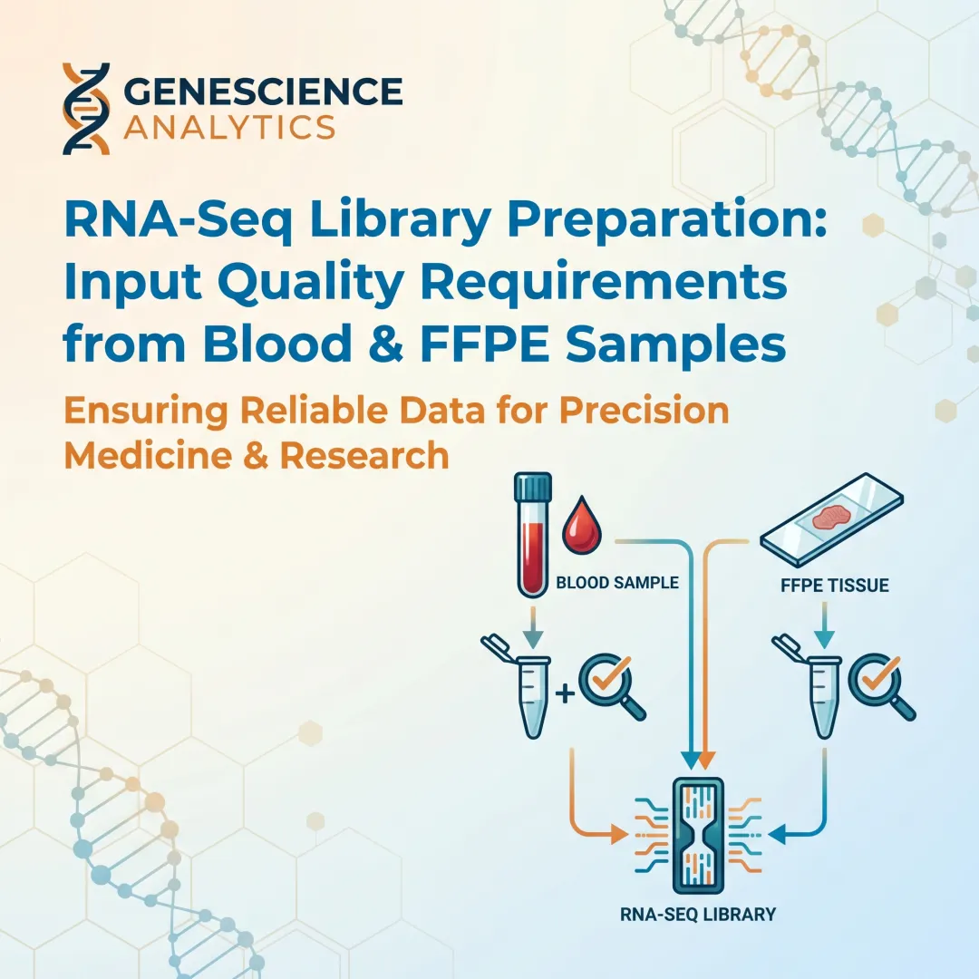RNA-Seq Library Preparation: Input Quality Requirements from Blood & FFPE Samples