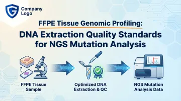 FFPE Tissue Genomic Profiling: DNA Extraction Quality Standards for NGS Mutation Analysis