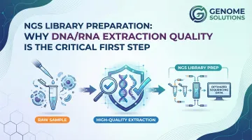 NGS Library Preparation: Why DNA/RNA Extraction Quality Is the Critical First Step