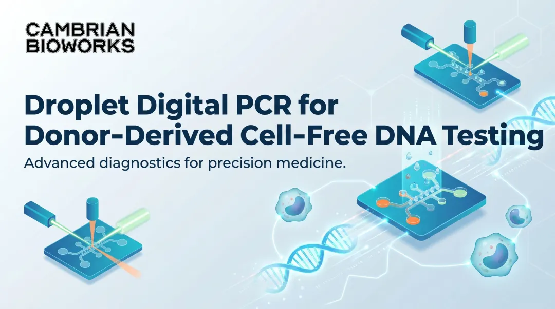 Droplet Digital PCR for Donor-Derived Cell-Free DNA Testing