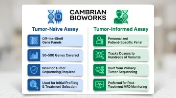 Tumor-naive versus tumor-informed NGS ctDNA assay comparison side by side