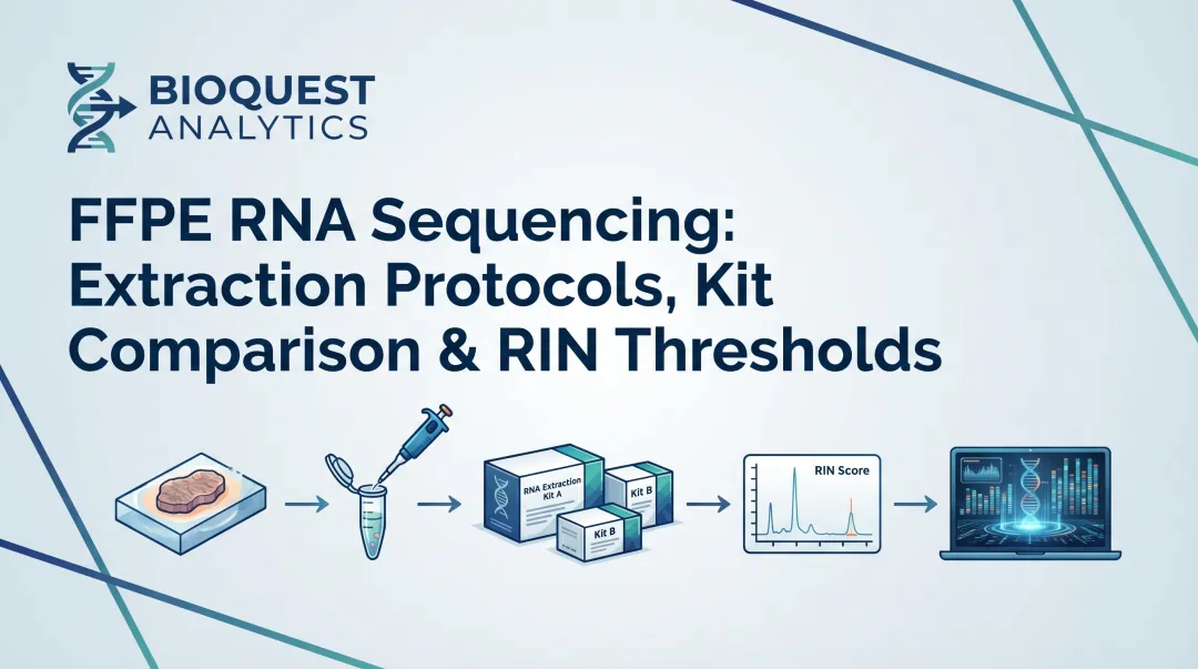 FFPE RNA Sequencing: Extraction Protocols, Kit Comparison & RIN Thresholds
