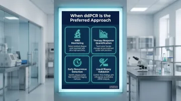 ddPCR ctDNA clinical applications four key use cases for cancer monitoring