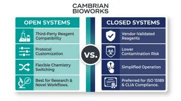 Open versus closed automated DNA extraction system architecture side-by-side comparison infographic