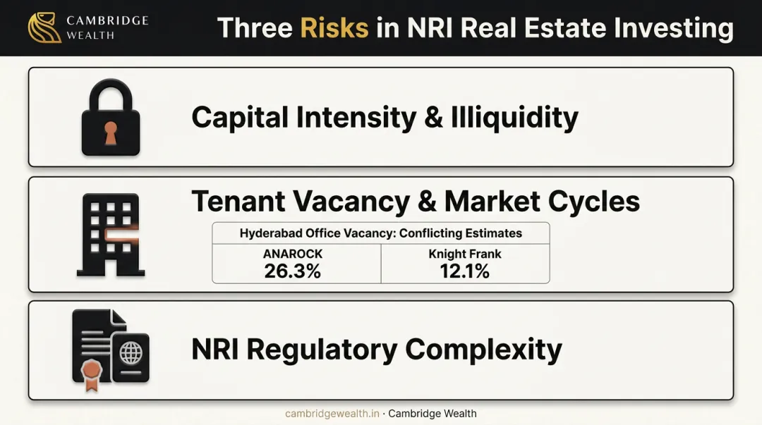 Illiquidity, vacancy, concentration and cross-border FEMA exposures in Indian commercial real estate